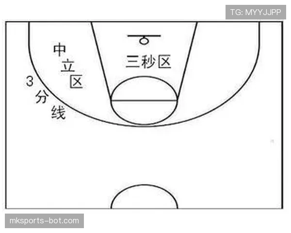 篮球发球规则解析：程序限制与违例界定